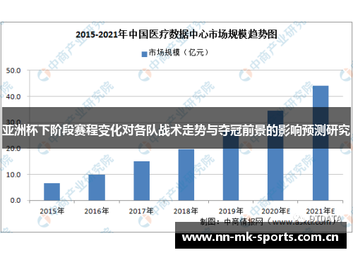 亚洲杯下阶段赛程变化对各队战术走势与夺冠前景的影响预测研究 亚洲杯下阶段赛程变化对各队战术走势与夺冠前景的影响预测研究